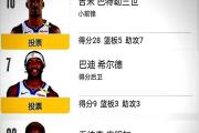  巴特勒回归赛场，大胜首场状态亮眼，皇家马德里观众沸腾！