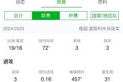 包含新赛季开局首战，球队实力堪忧的词条