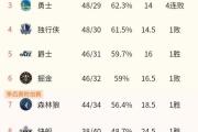马刺胜开拓者，战胜对手稳固排名