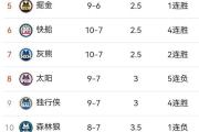 马刺胜开拓者，战胜对手稳固排名