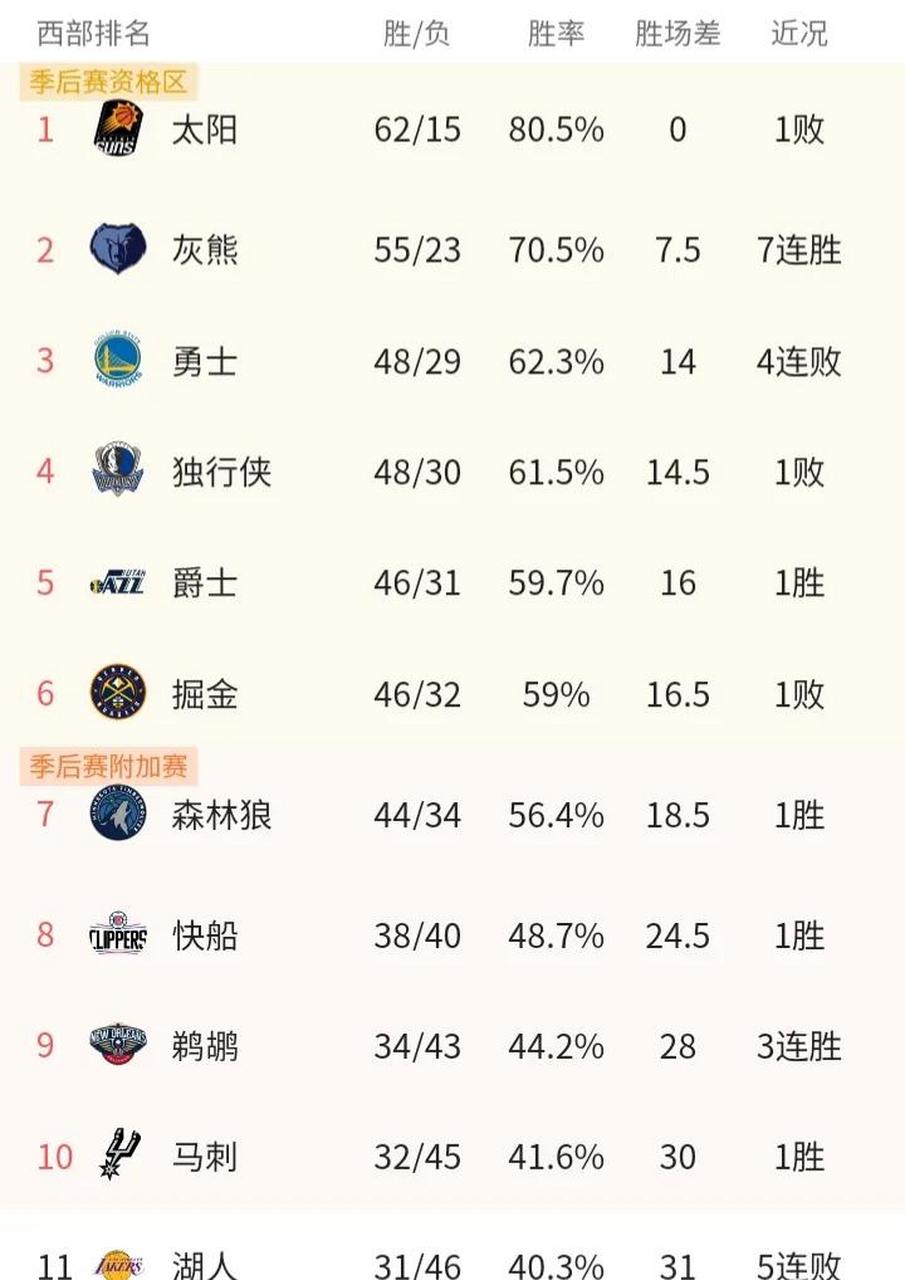 马刺胜开拓者，战胜对手稳固排名